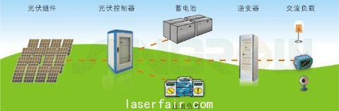 光伏系统中热电材料的应用对环境有哪些影响