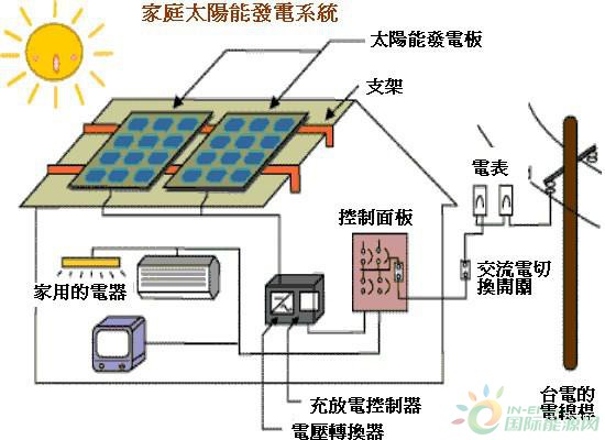 光伏材料中哪些因素限制了能量转换效率的提高