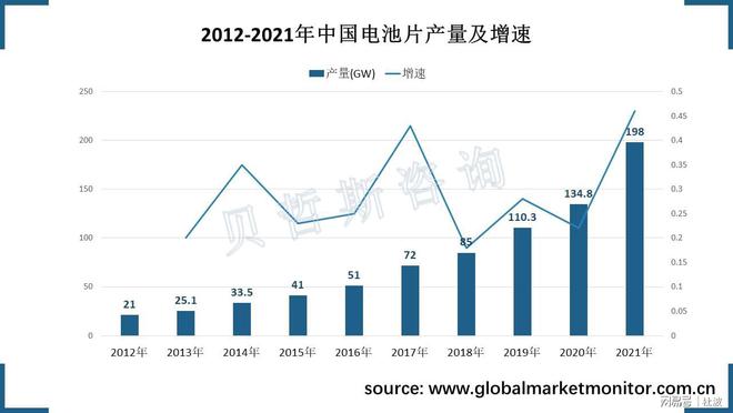 多晶硅和单晶硅在光伏技术中的市场竞争优势