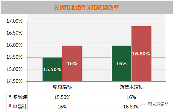 多晶硅和单晶硅在光伏技术中的市场竞争优势
