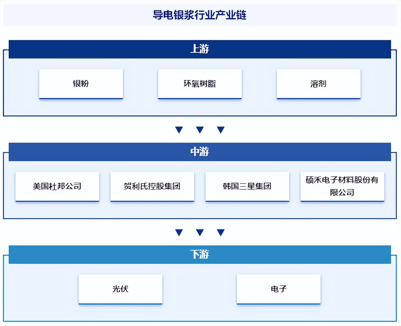 光伏材料对电子产品性能的影响有哪些
