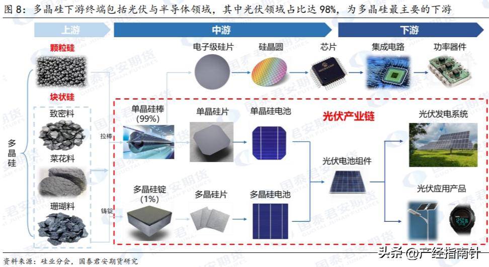 光伏材料的光生电子-空穴对如何有效分离