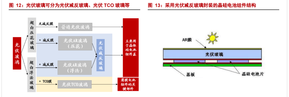 如何优化光伏材料的光吸收特性