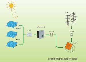 光伏材料热管理系统的散热材料选择有哪些考虑因素