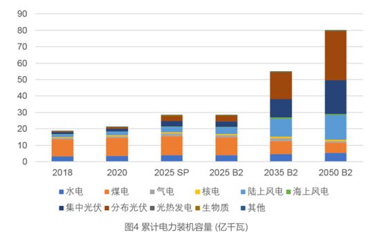 光伏材料的可持续性如何评估