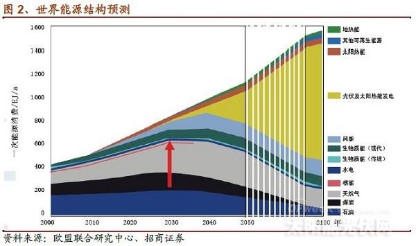 光伏材料中的光纤技术能否提高能源的利用率