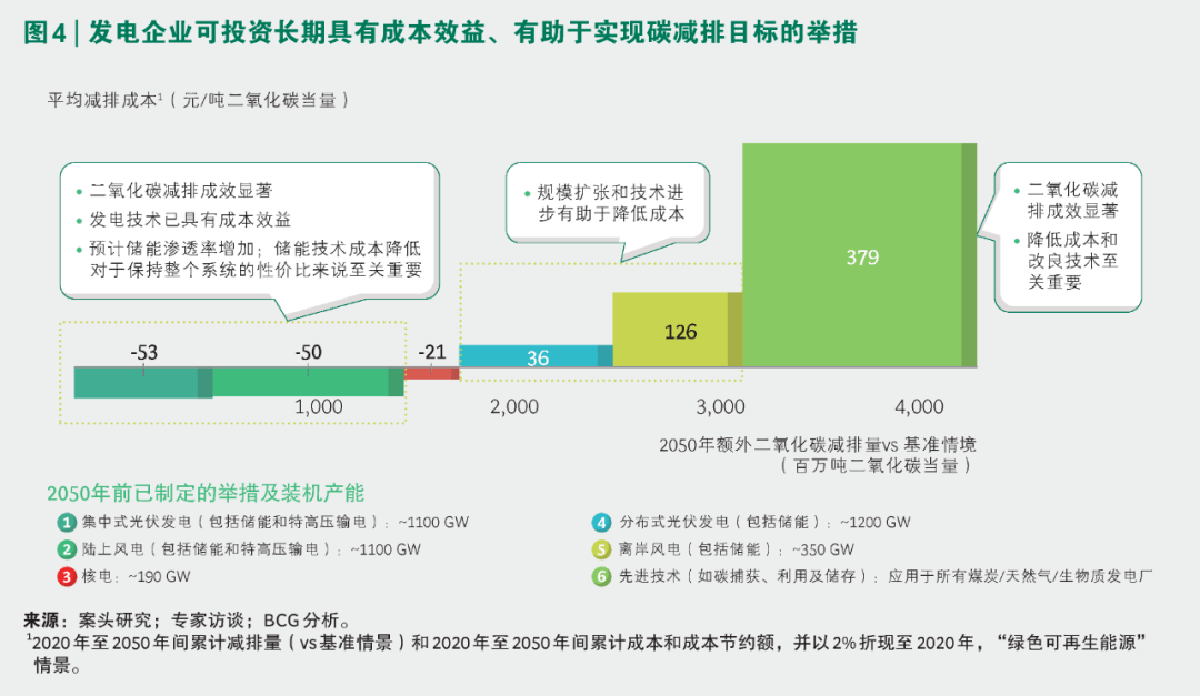 光伏材料的开发过程中如何解决能源转换效率和成本之间的矛盾