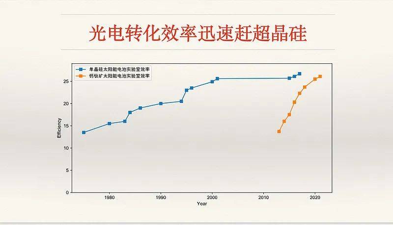 光伏材料的开发过程中如何解决能源转换效率和成本之间的矛盾