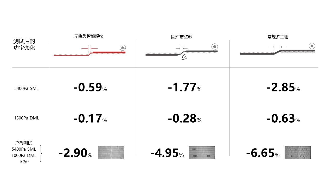 光伏材料的生命周期分析在环保政策中的应用
