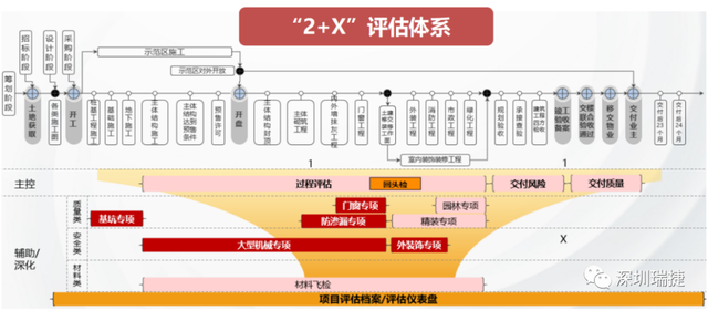 光伏材料的生命周期评估包括哪些阶段