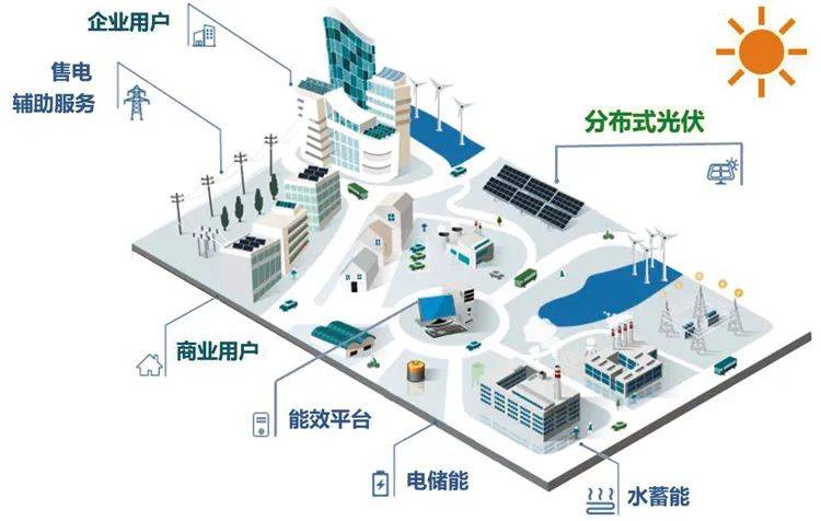 能源存储技术如何解决光伏系统的波动性问题