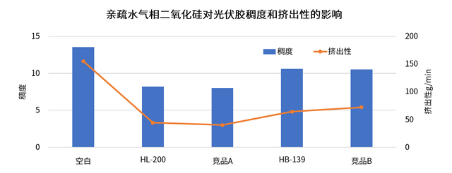 如何评估纳米结构对光伏性能的影响