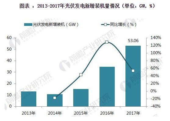 光伏材料投资的全球化趋势和挑战是什么