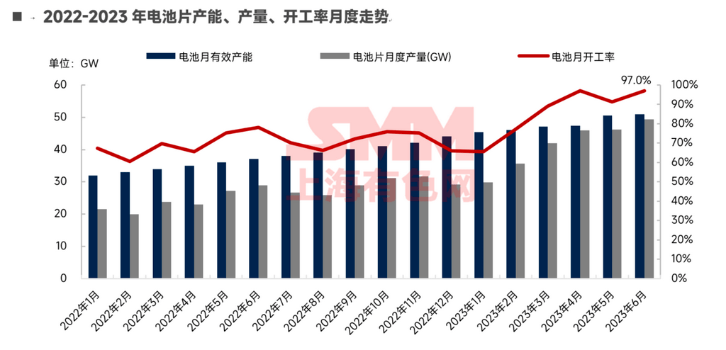 光伏材料投资如何应对市场价格波动