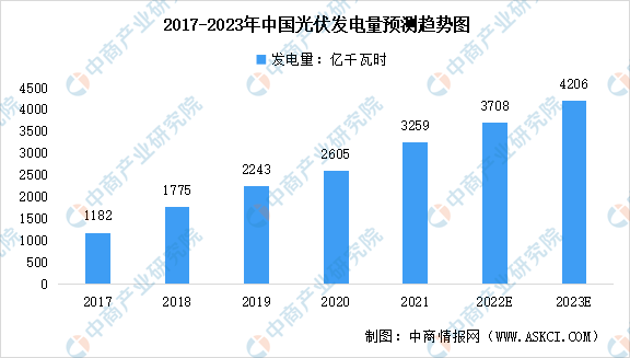 光伏材料投资如何应对市场价格波动