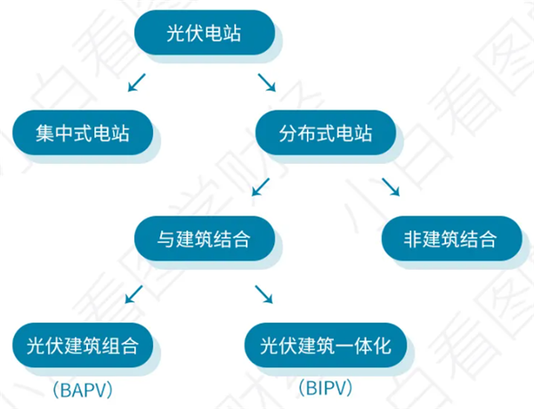 如何评估光伏材料在建筑集成中的经济效益