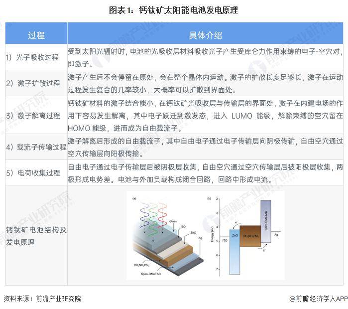 光伏材料中钙钛矿电池技术的研究进展如何