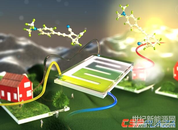 如何评估光伏材料技术创新的市场潜力
