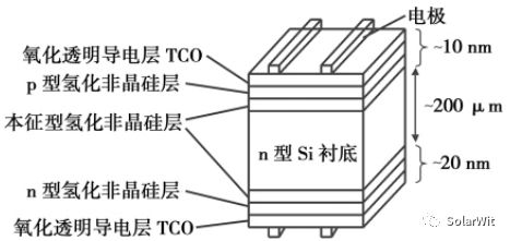 光伏材料中透明电极的基本原理是什么