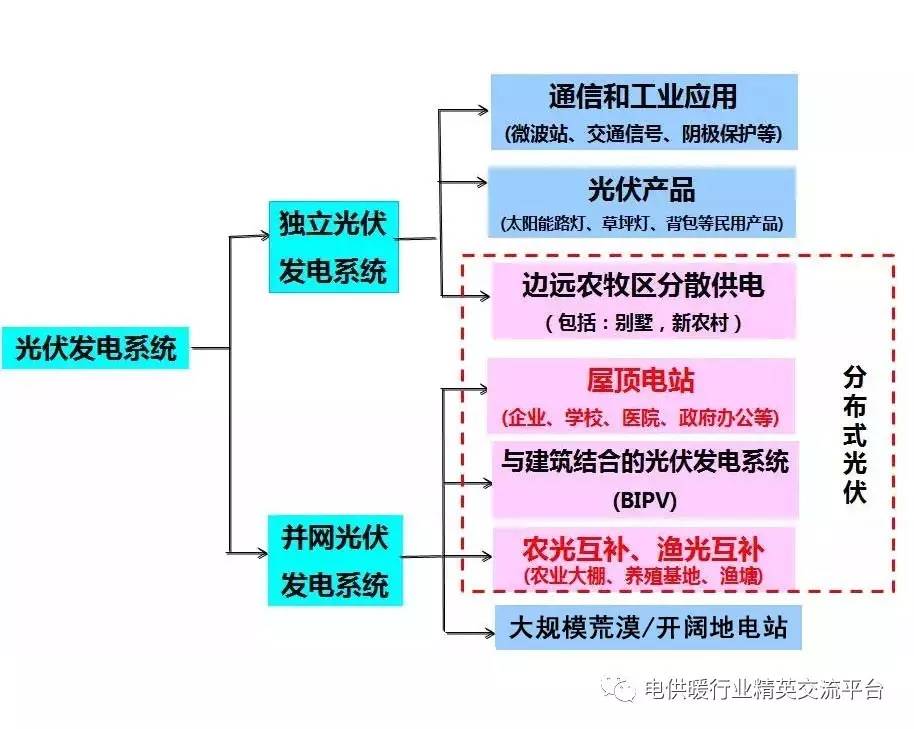 光伏技术对于实现家庭能源独立性的重要性是什么