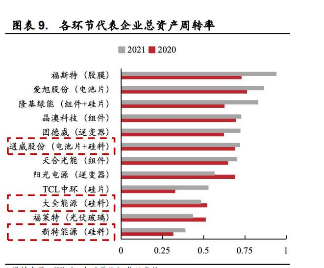 光伏行业为何逐渐偏向多晶硅材料