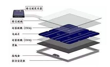光伏行业为何逐渐偏向多晶硅材料