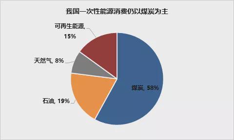 如何评估光伏材料的可再生性