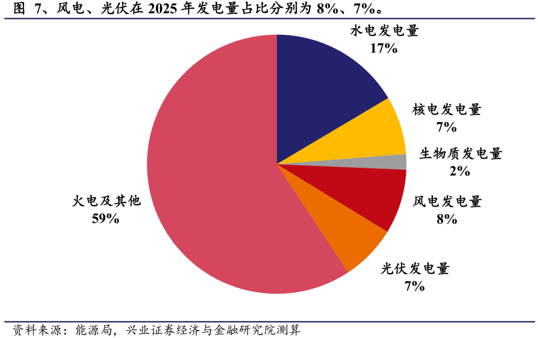 如何评估光伏材料的可再生性