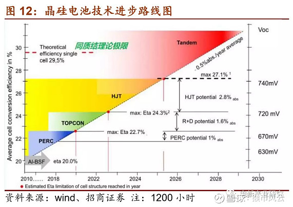 如何设计纳米结构以提高光电转换效率