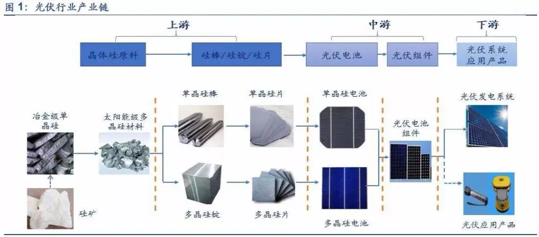 光伏材料在绿色能源中的作用是什么