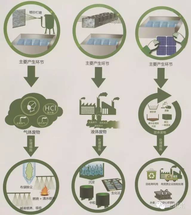光伏材料在绿色能源中的作用是什么