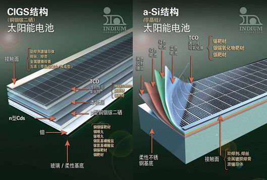 光伏电池在高温环境中的性能表现如何