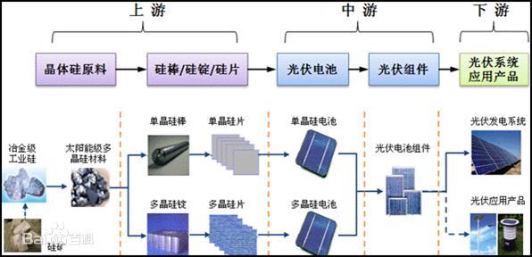 新型导电材料在光伏技术中的应用前景如何