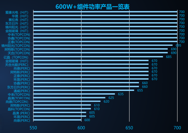 光伏材料中的增强型材料如何影响能源成本