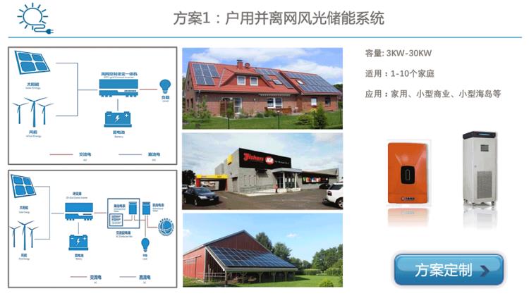 光伏材料如何在建筑集成中发挥作用