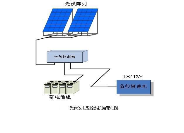 散射技术如何改善光伏系统的稳定性和可靠性