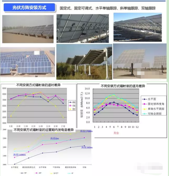 水上光伏电站为什么选择光伏材料作为主要技术方案