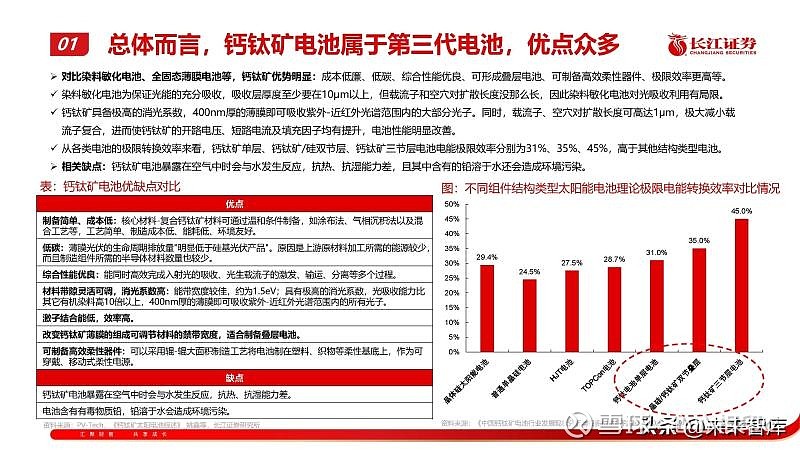 透明电极技术对光伏电池成本的影响如何