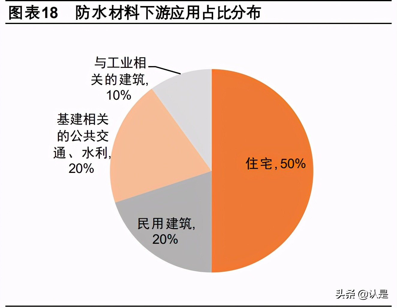 绿色建筑中光伏材料的市场前景如何