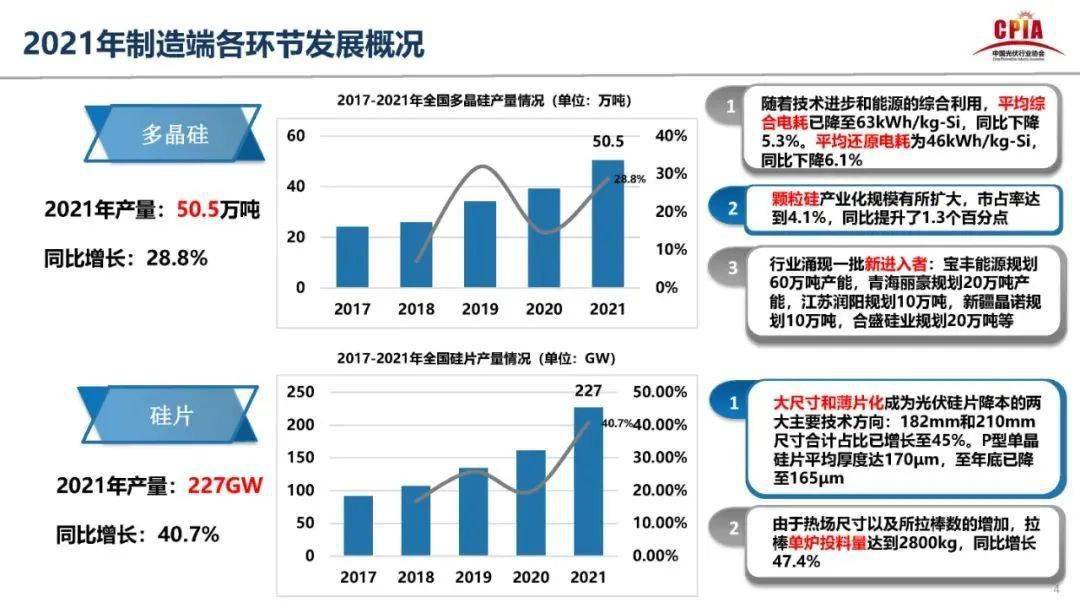 光伏材料国际认证的未来发展趋势是什么