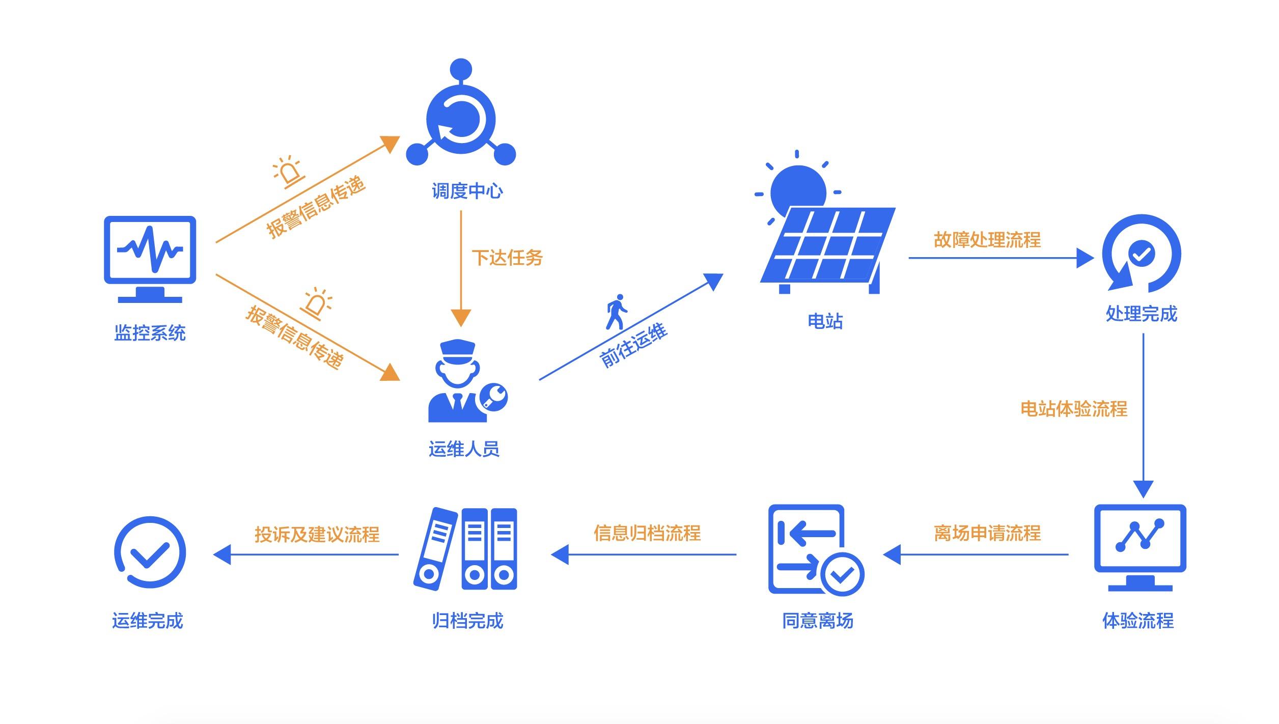 什么是光伏材料的功能性智能设计