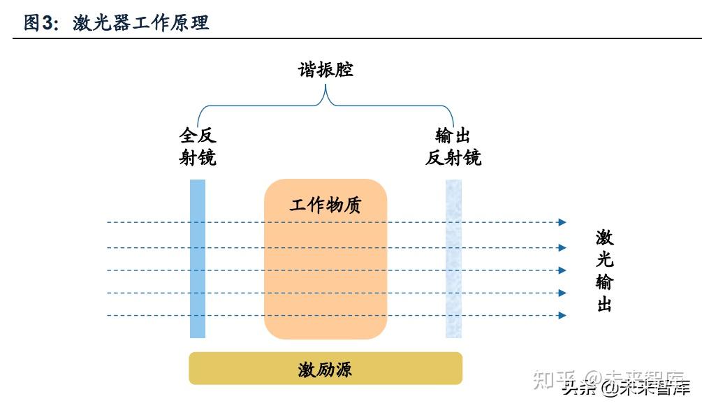 光伏材料激光加工技术在全球的应用现状如何