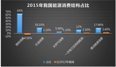 如何在发展中国家利用光伏材料技术实现能源独立性