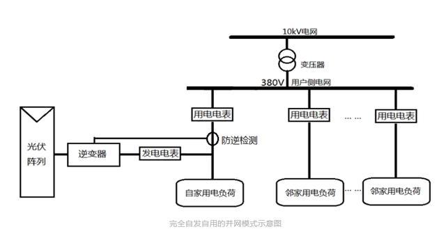 如何选择适合光伏材料技术的能源系统设计方案