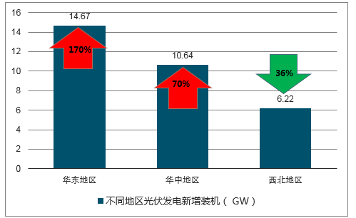 光伏材料的未来标准发展趋势是什么