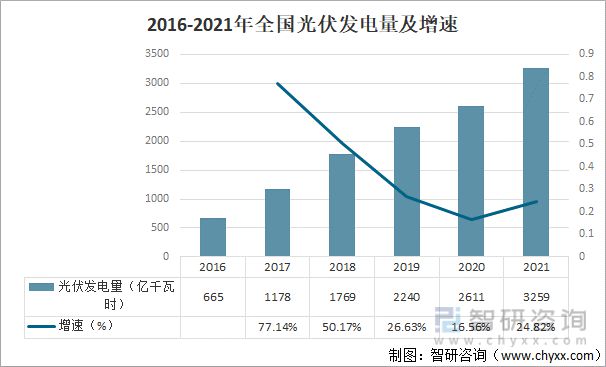 光伏材料的未来标准发展趋势是什么