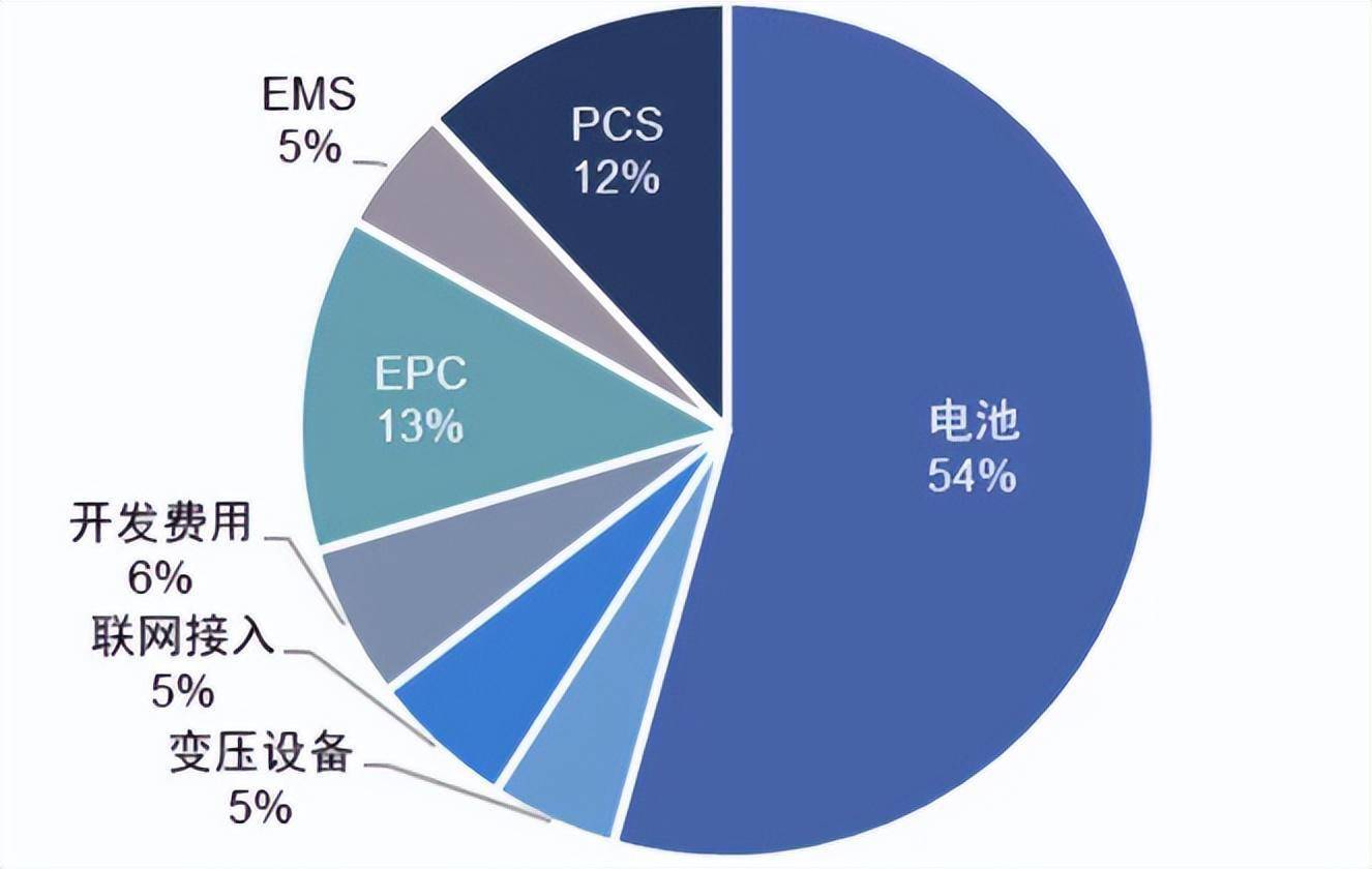 光伏材料的热量如何影响其寿命