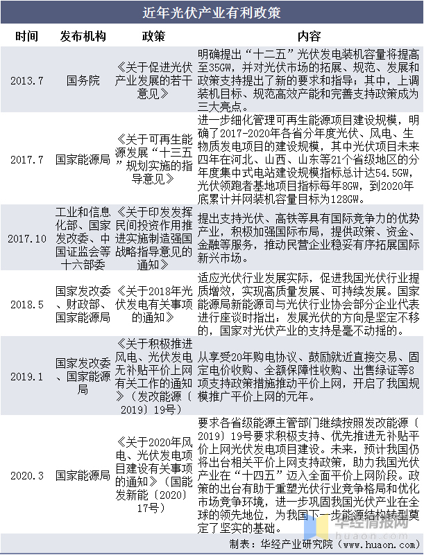 光伏材料投资的税务优惠政策有哪些