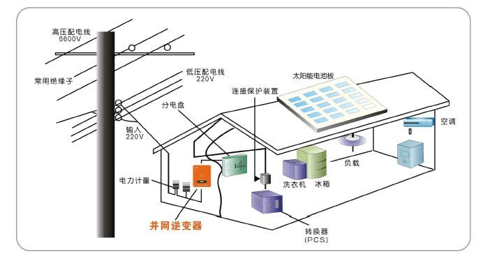 如何优化光伏电池中接触电极的表面处理