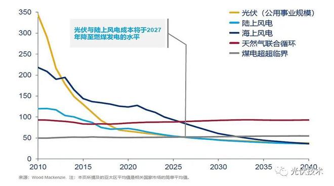 如何评估光伏材料技术在多种能源系统整合中的经济效益
